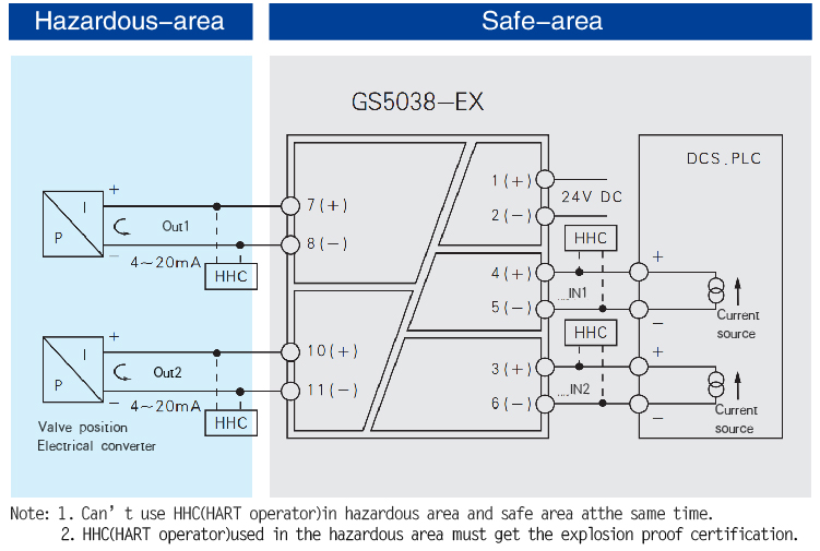 AO,Isolated Barrier(2 channels)