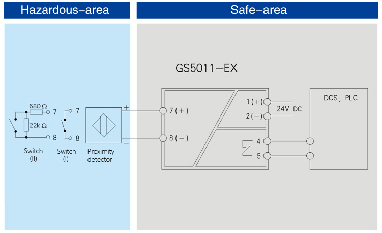 1input,1output DI,Relay output Isolated Barrier