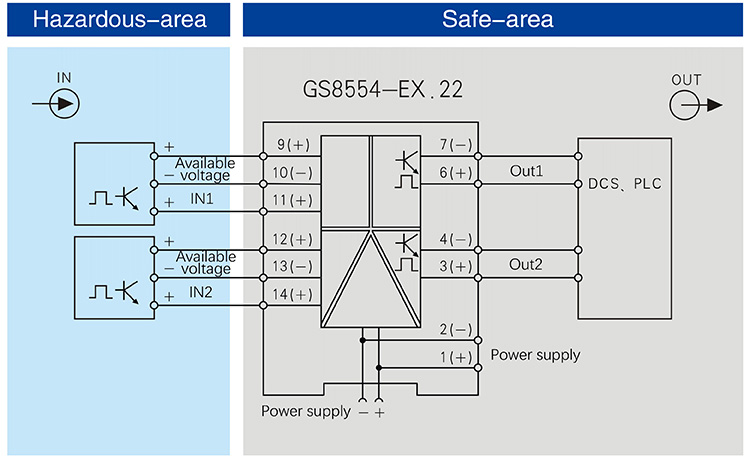 Frequency input,Isolated Barrier(2 channels)