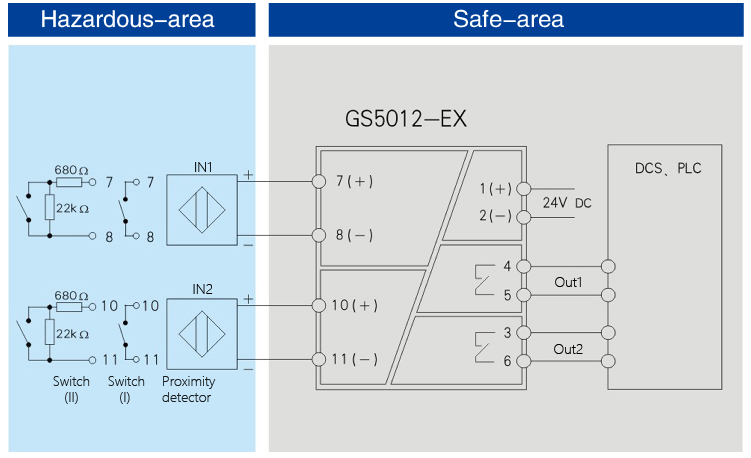 2inputs,2outputs DI,Relay output Isolated Barrier