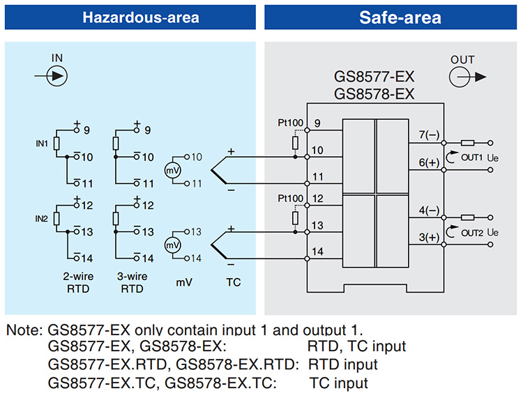 1 inputs 1 outputs RTD/TC Input Isolated Barrier(Loop power)