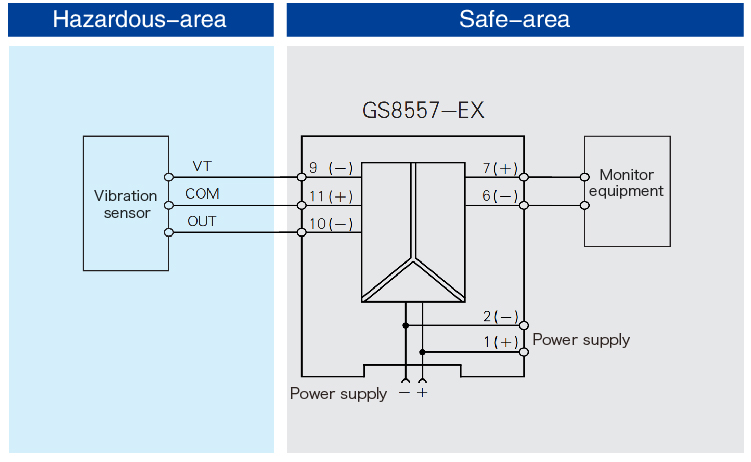Vibration sensor input Isolated Barrier(1 channel)