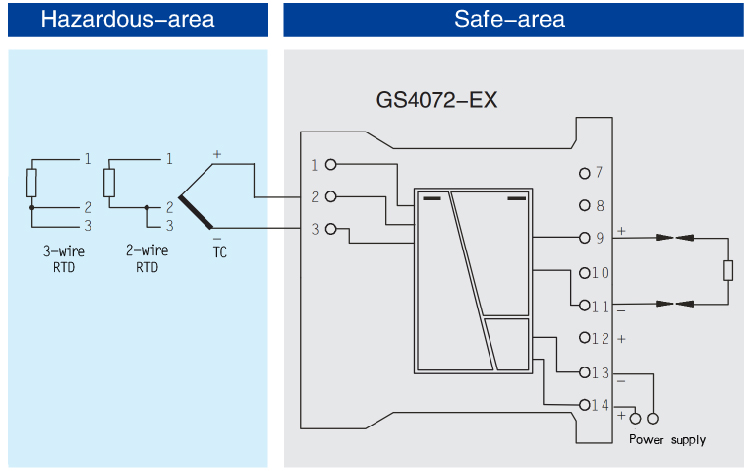 RTD/TC,Isolated Barrier(1 channel)