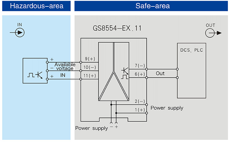 Frequency input,Isolated Barrier(1 channel)