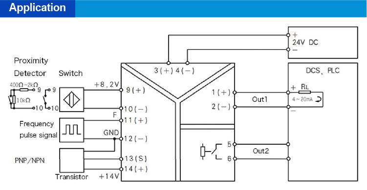 1 input 2 outputs Frequency Input Signal Isolator