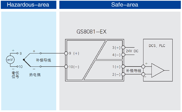 mV,Isolated Barrier(1 channel)