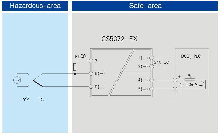 TC,Isolated Barrier(1 channel)