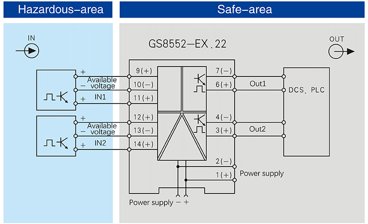Frequency input,Isolated Barrier(2 channels)