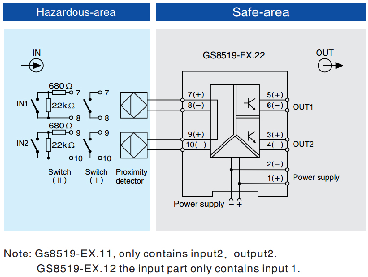 DI, Transistor Output Isolated Barrier(1 channel)