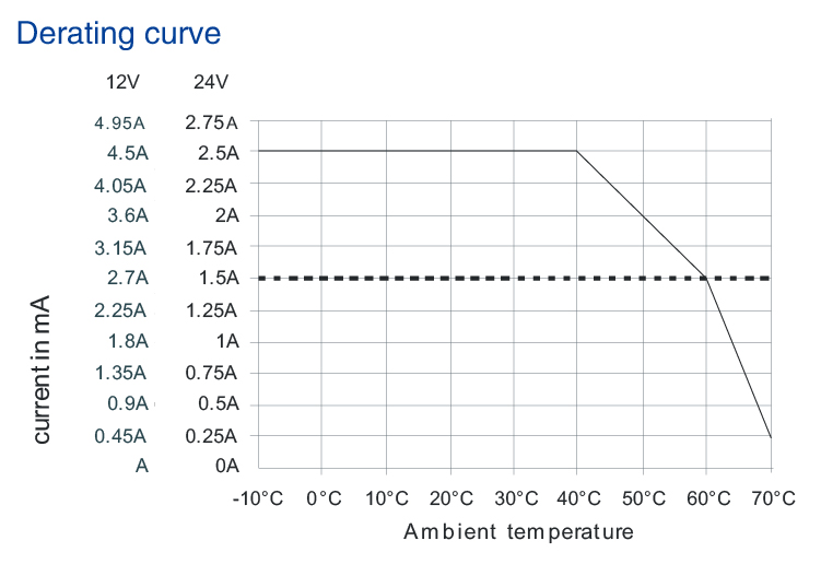 DIN Rail Tpye Power Supply 60W/24V Output