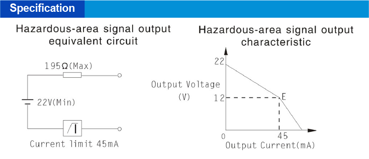 DO, Isolated Barrier (1 channel,Loop powered)