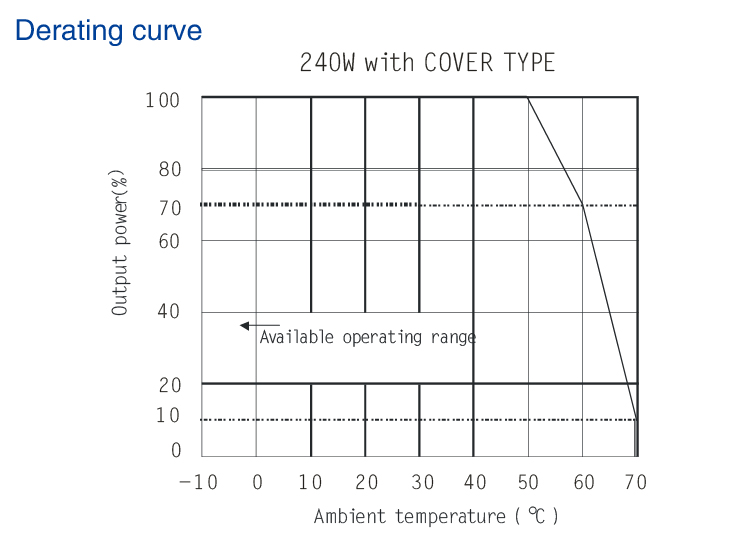 DIN Rail Tpye Power Supply 240W/24V Output