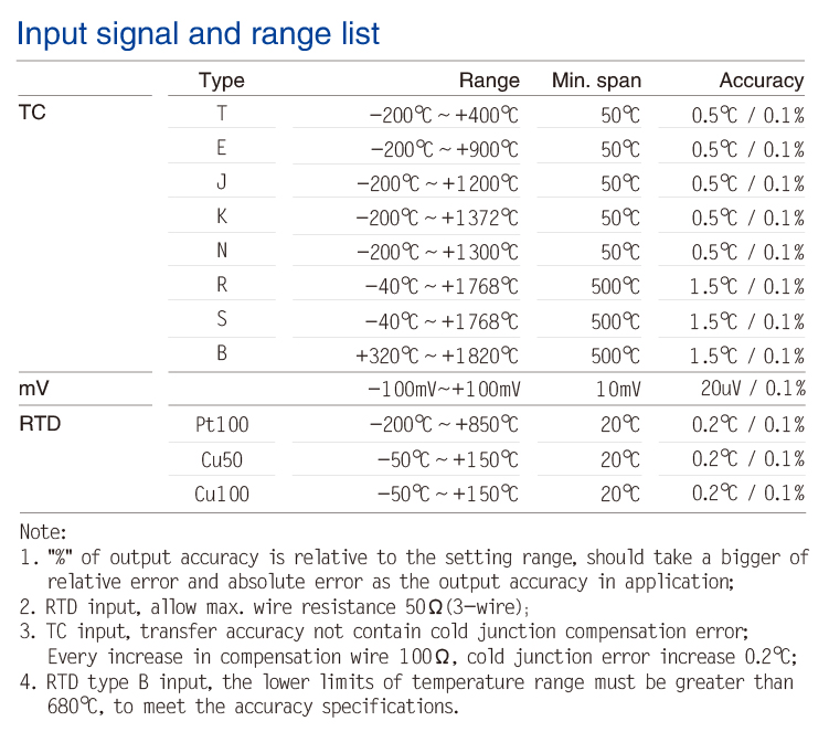 1 inputs 1 outputs RTD/TC Input Isolated Barrier(Loop power)