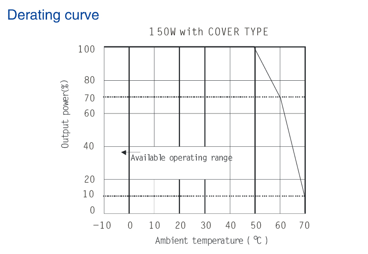 DIN Rail Tpye Power Supply 150W/24V Output