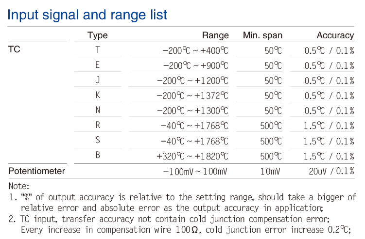 TC,Isolated Barrier(1 channel)