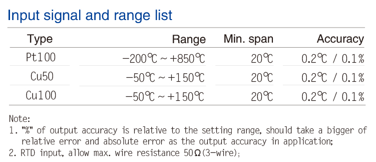 RTD,Isolated Barrier(1 channel)