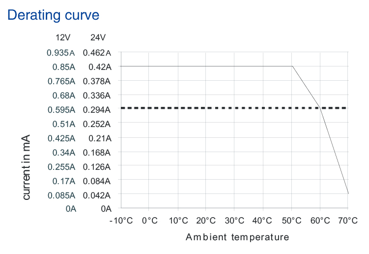 DIN Rail Tpye Power Supply 10W/24V Output