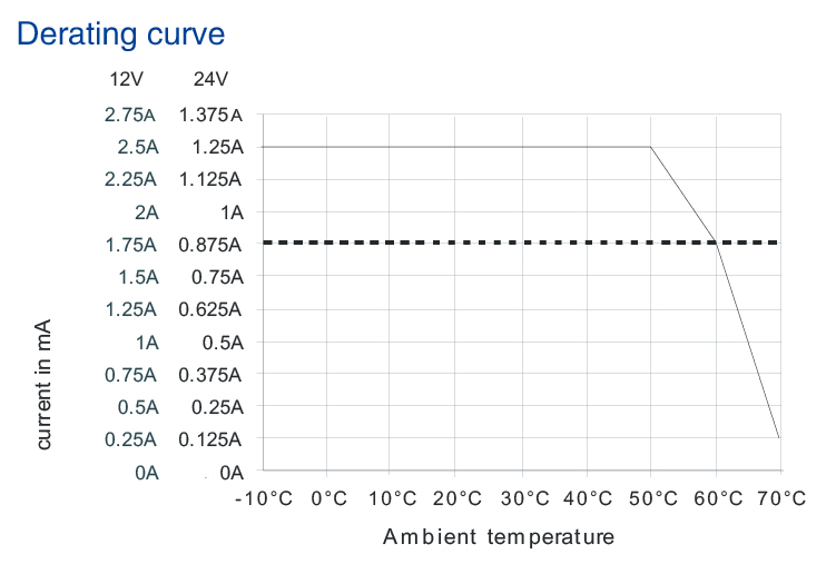 DIN Rail Tpye Power Supply 30W/24V Output