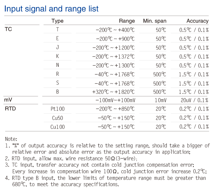 RTD/TC input Isolated temperature transmitter